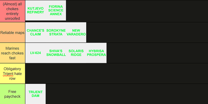 Mortar Map Tier List