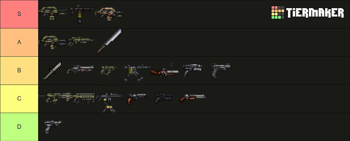 most accurate weapon tier list of all time